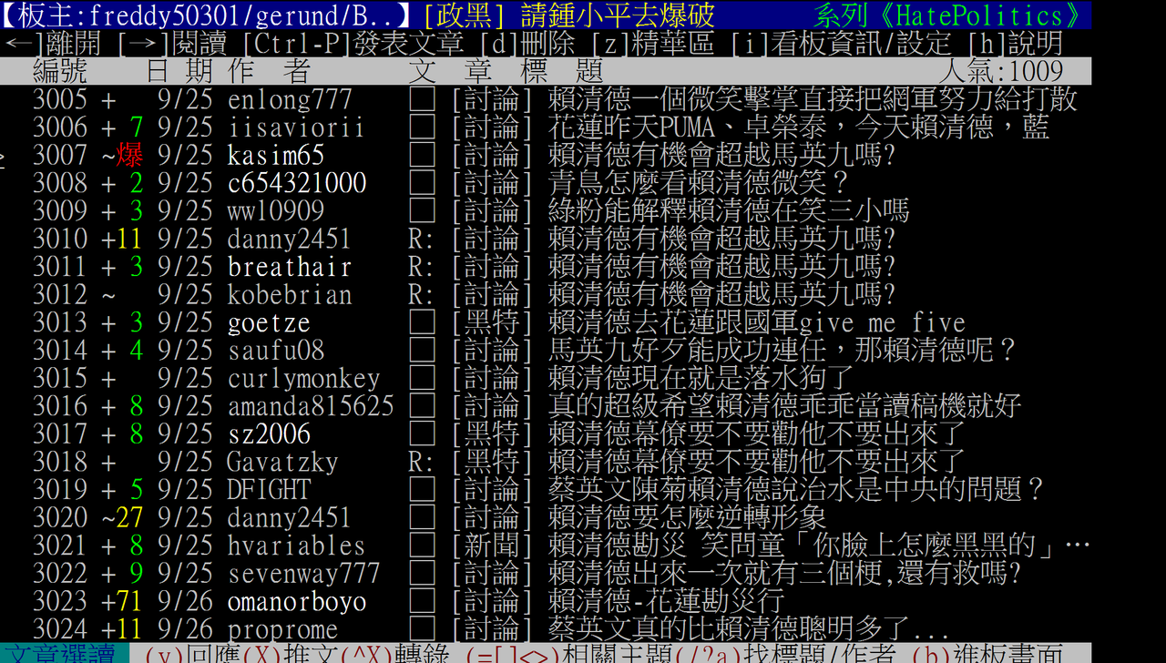 [討論] 藍白網軍好猛 兩天刷賴清德上百篇?
