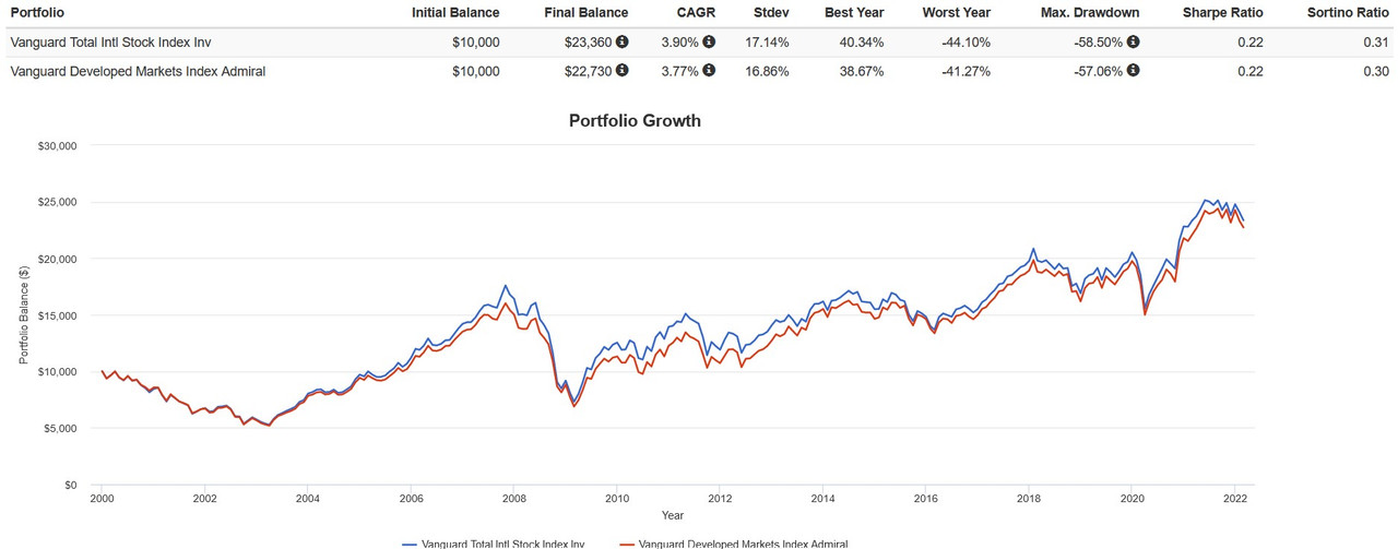 Screenshot 2022-03-05 082128