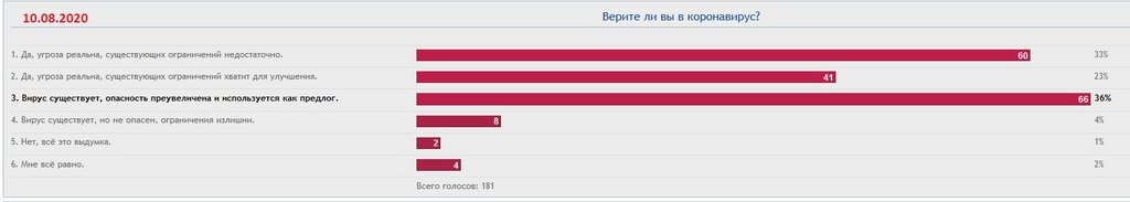 результаты