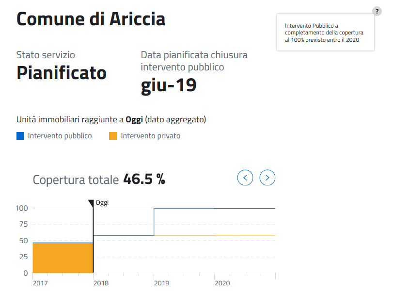Screenshot_2018-08-08 Banda Ultralarga