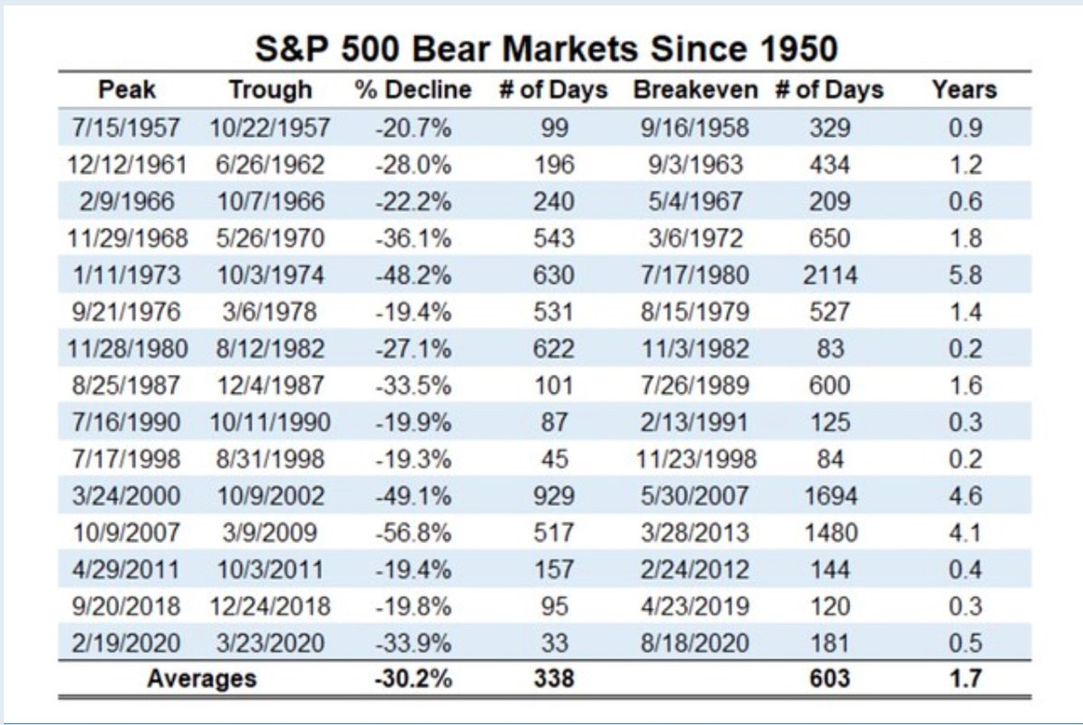 Will retiring during a recession mitigate sequence-of-return risk? -  Bogleheads.org