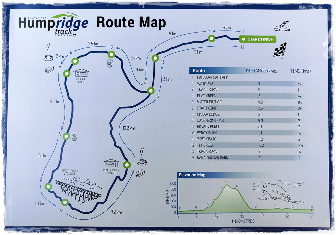 Fiordland NP: Humpridge Track (febrero 2021) - Escapadas y rutas por la Nueva Zelanda menos conocida (5)