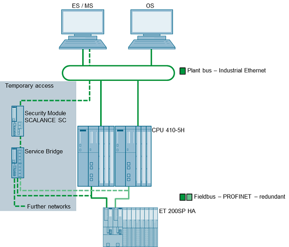 Service Bridge � Setup and Configuration Service Bridge � Setup and Configuration