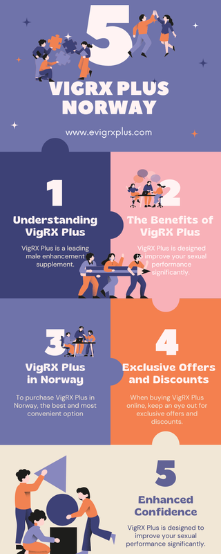 Vigrx Plus Norway