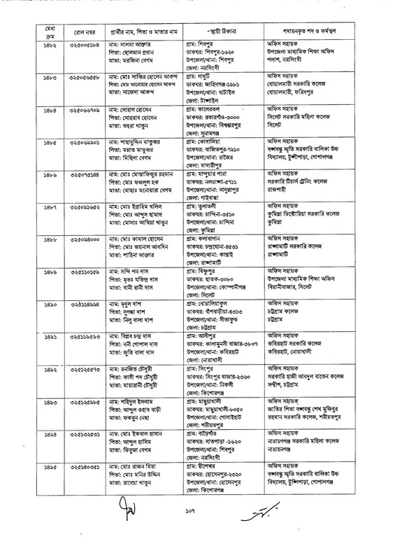 DSHE-Office-Sohayok-Job-Appointment-Letter-2024-PDF-107