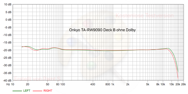[Bild: Onkyo-TA-RW9090-Deck-B-ohne-Dolby.png]