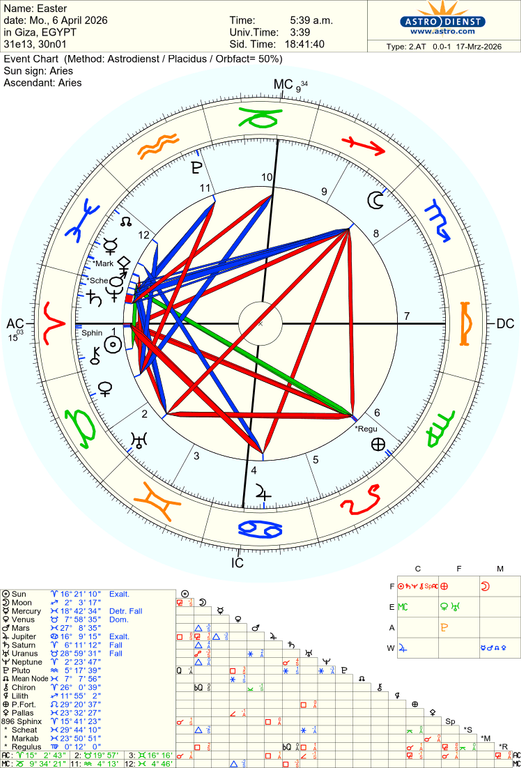 astro 2at easter 84518 3747597