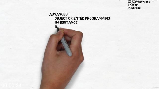G-PGame-Development-Android-IOS-Build-12-Apps-Games.jpg