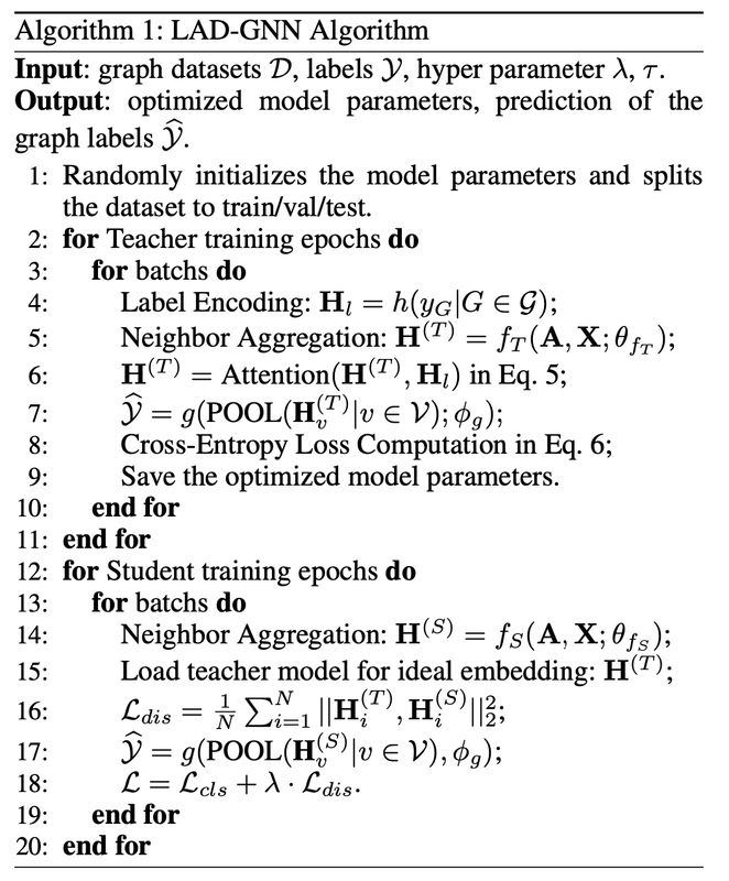 Algorithm