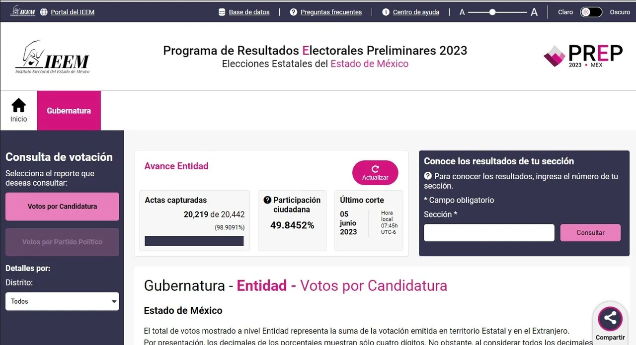 Delfina Gómez Gobernadora; adiós al PRI en Edomex