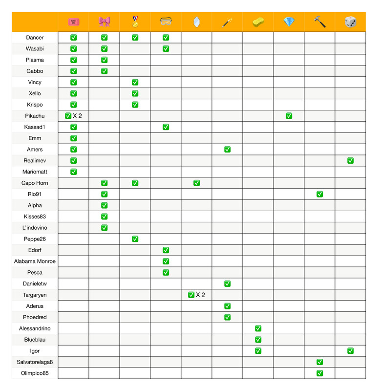 Recap poteri  (4)_page-0001 (1)