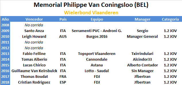 09/06/2019 Memorial Philippe Van Coningsloo BEL 1.2 CUWT JOV Memorial-Philippe-Van-Coningsloo