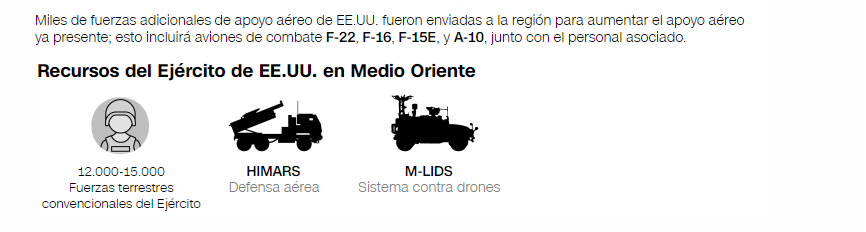 Estados Unidos ha fortalecido su posición militar... - Israel declaración Estado de Guerra y consecuencias Viajes