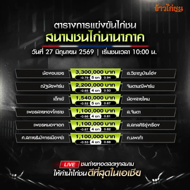 โปรแกรมไก่ชน สนามชนไก่นานาภาค 27 มิถุนายน 2569 รูปโปรแกรมหลัก