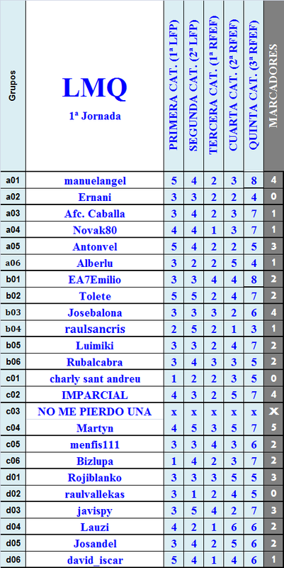 LA MEGA QUINIELA (12ª Edición) - Temporada 2021-22 (1ª parte) - Página 33 LMQ-01-R