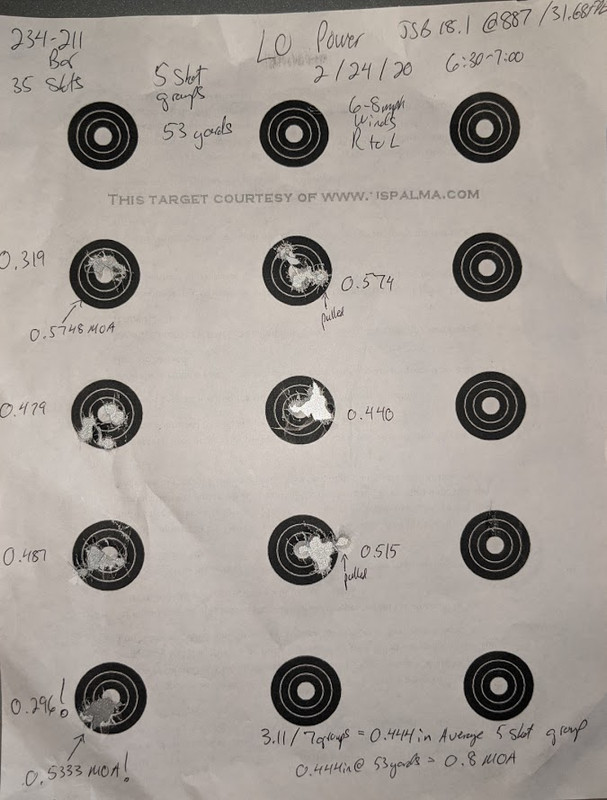 5 shot groups on low with 18.1 at 53 yards
