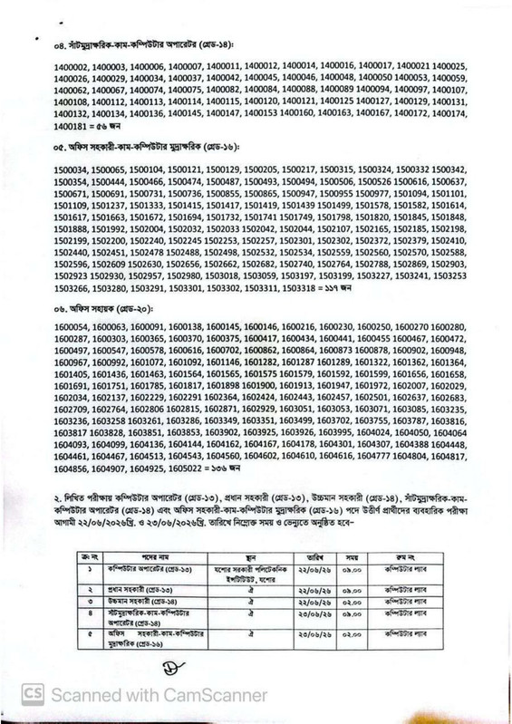 Taxes-Zone-Jashore-Exam-Result-2026-PDF-2