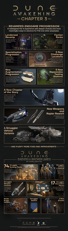 Image de Dune: Awakening : L’aventure commence pour les détenteurs d'épices