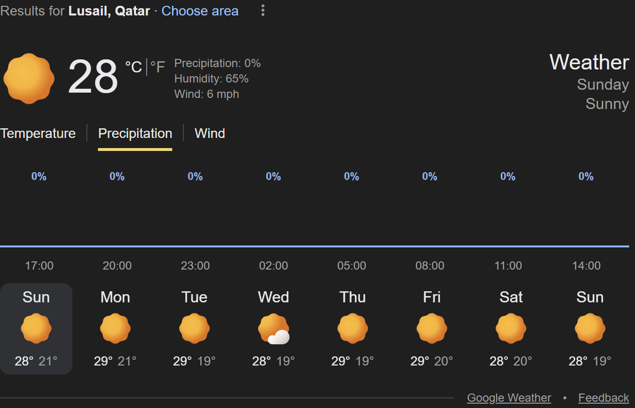 Qatar-Weather-Forecast.png