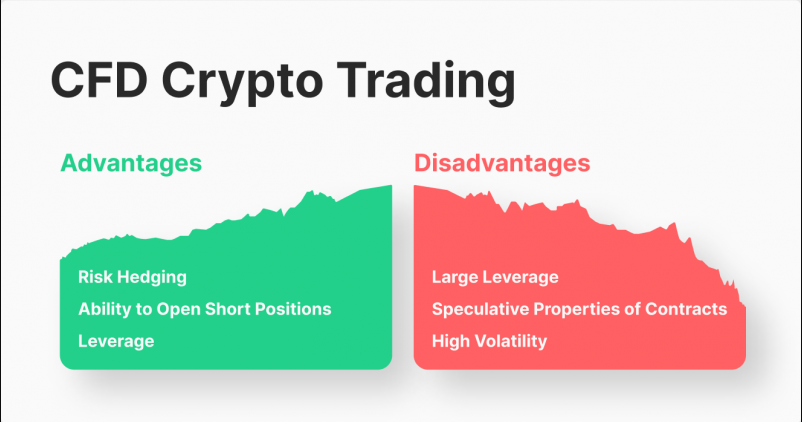 card image Торговля CFD на криптовалюту