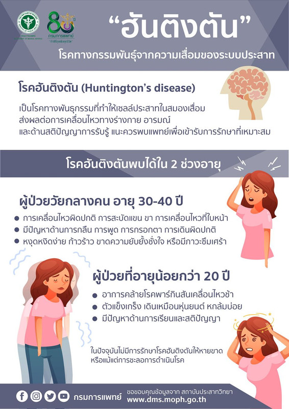 ?ฮันติงตัน? โรคทางกรรมพันธุ์จากความเสื่อมของระบบประสาท ควรพบแพทย์เพื่อเข้ารับการรักษาที่เหมาะสม