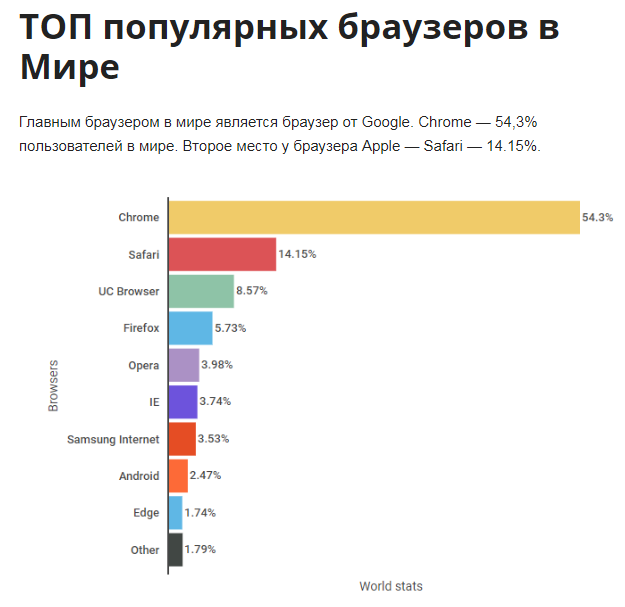 Лучший браузер без цензуры