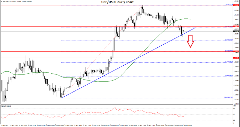 FXOpen Daily Analytics forex and crypto trading - Page 15 GBPUSD-28112022