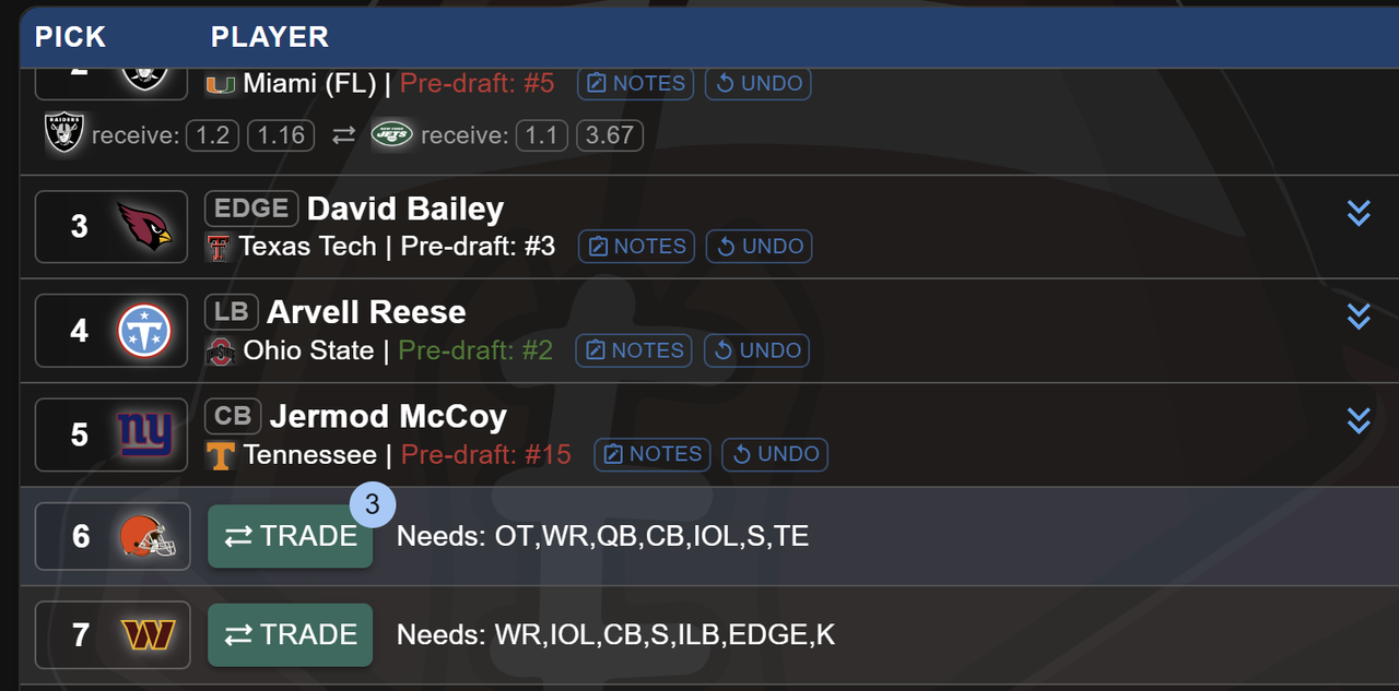 trade proposal count