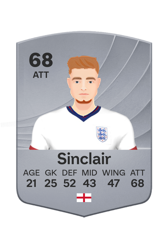 Sinclair