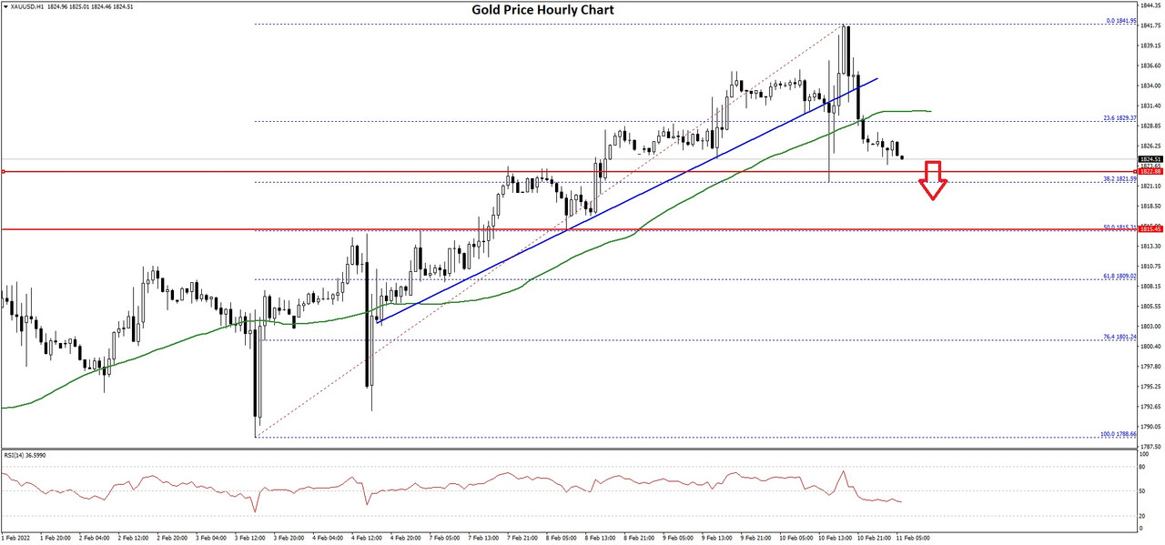 Gold-Price-Chart.jpg