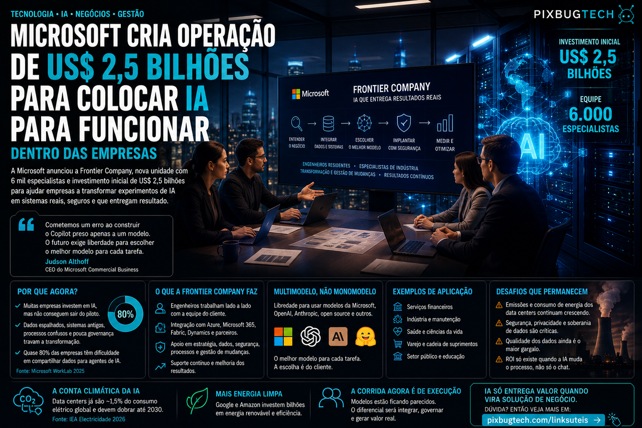 Microsoft cria operação de US$ 2,5 bilhões para implantar IA dentro das empresas porque vender Copilot já não basta