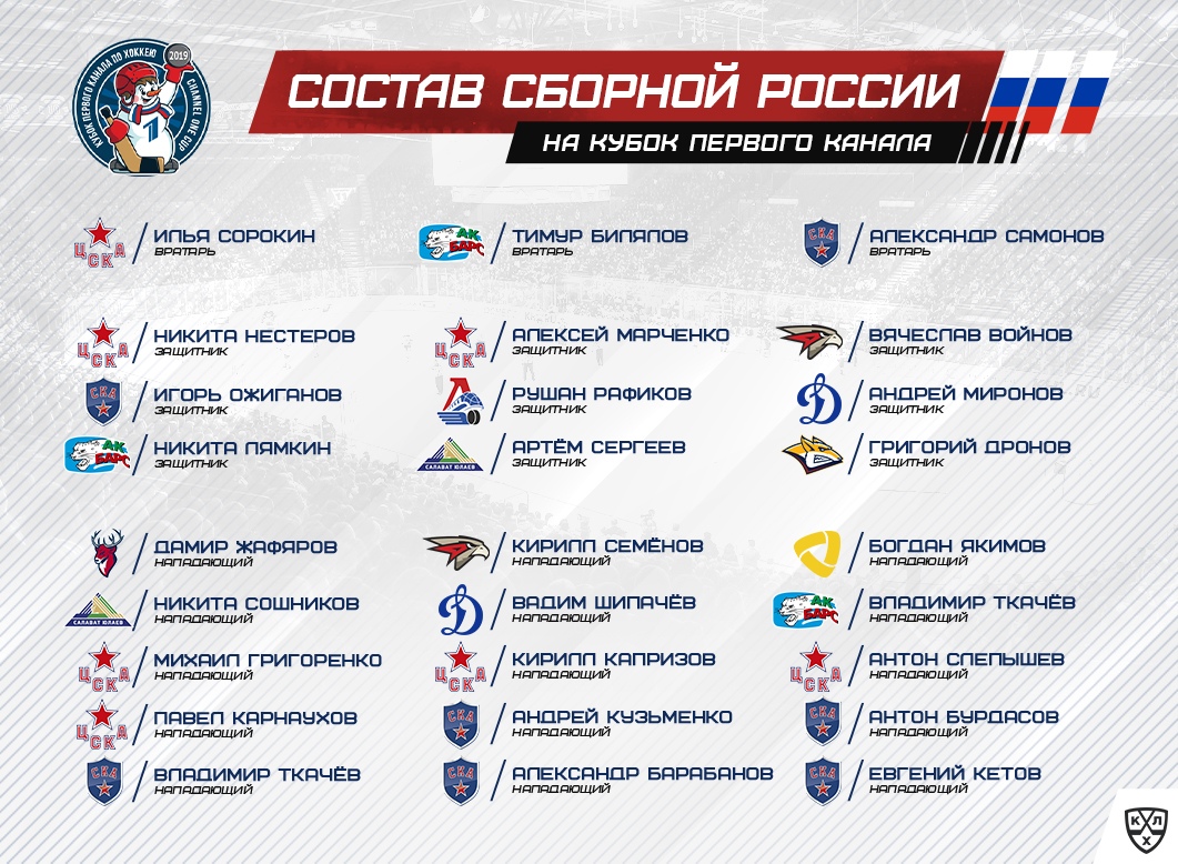 Значки команд кхл 2021. Команды кхл список. Хоккей кхл расписание. Команды кхл команды. Значки команд кхл 2022.