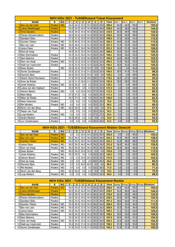 NKH-KIDs-2021-TUSSENstanden-na-race-3-Pagina-1.jpg