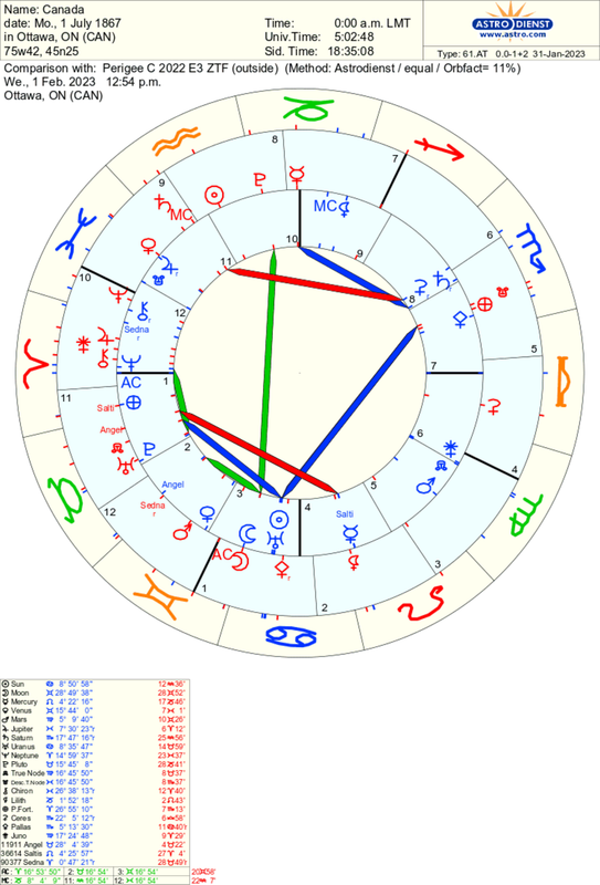 astro_61at_canada_perigee_c_2022_e3_ztf_he.41046.456