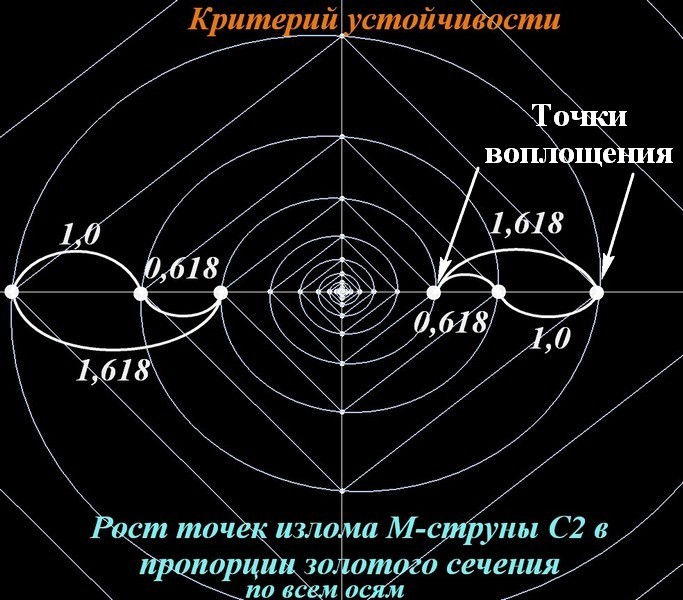 90 град изломы М струны