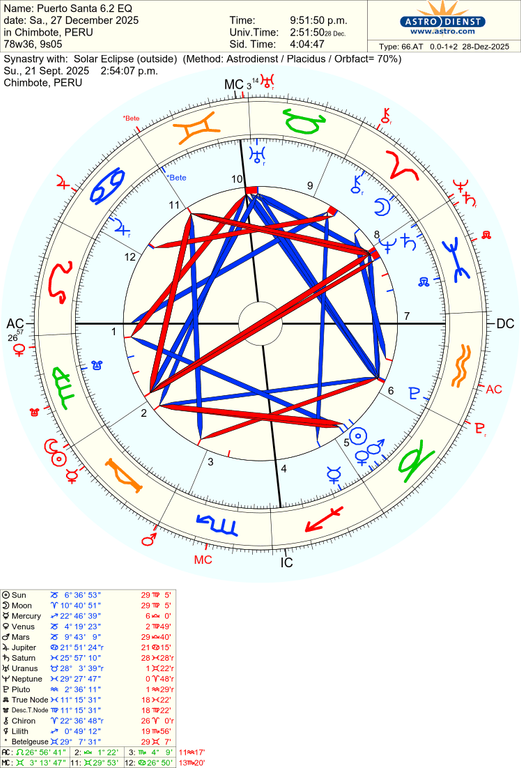 astro 66at puerto santa 62 eq solar eclipse 74404 2505270