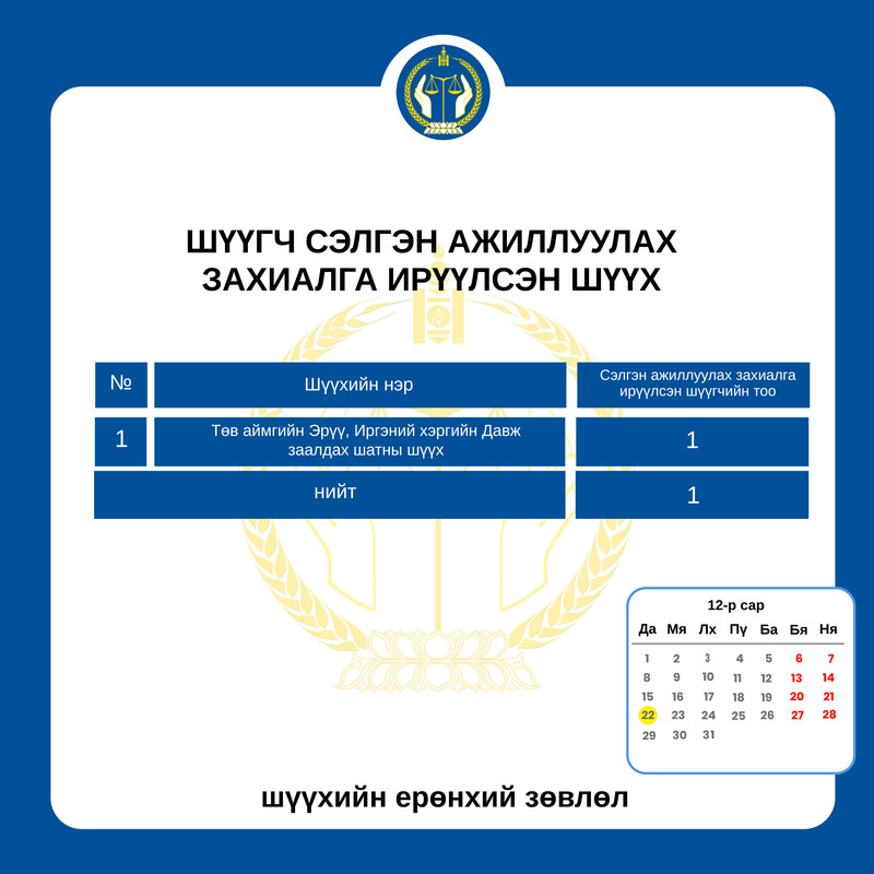 Сэлгэн ажиллах хүсэлтэй шүүгчдийн анхааралд 