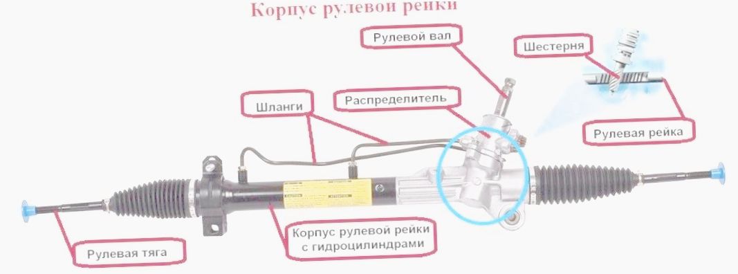 как диагностировать рулевую рейку