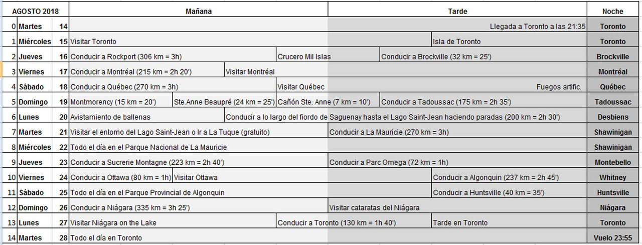 DOS SEMANAS EN EL ESTE DE CANADÁ (ONTARIO Y QUÉBEC) - Blogs de Canada - Preparación del viaje (2)