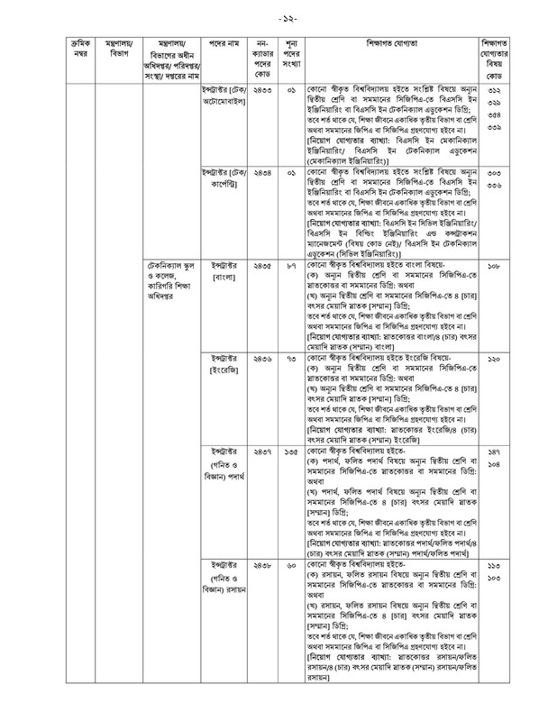 40th-BCS-Non-Cadre-Post-Choice-Form-Fill-Up-Notice-2023-PDF-12