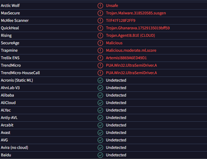 MSDisplay 3 0 1 4 False Positive Trojan