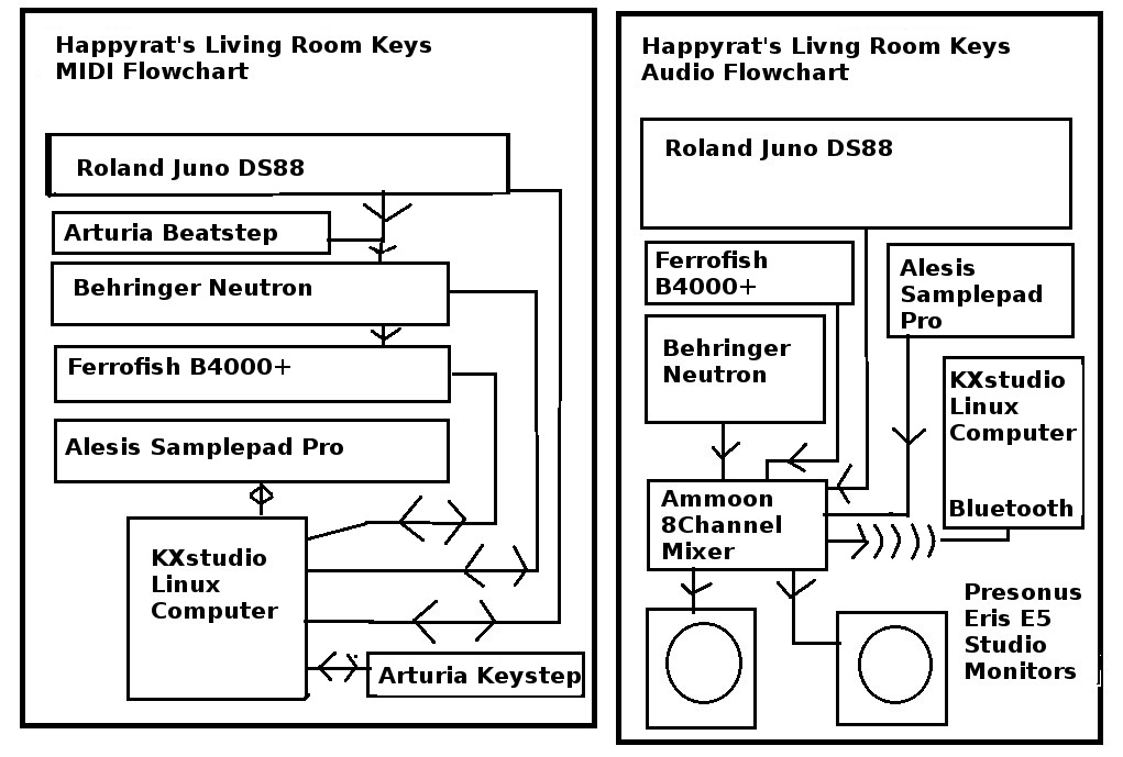 Flowchart-studio-b-2020