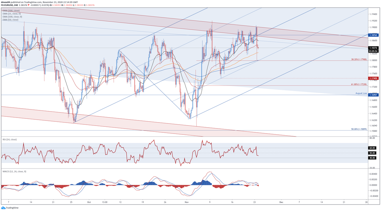 EUR/USD eases to 1.0800 as US Dollar recovers ahead of debt ceiling talks EUR/USD eases to 1.0800 as US Dollar recovers ahead of debt ceiling talks