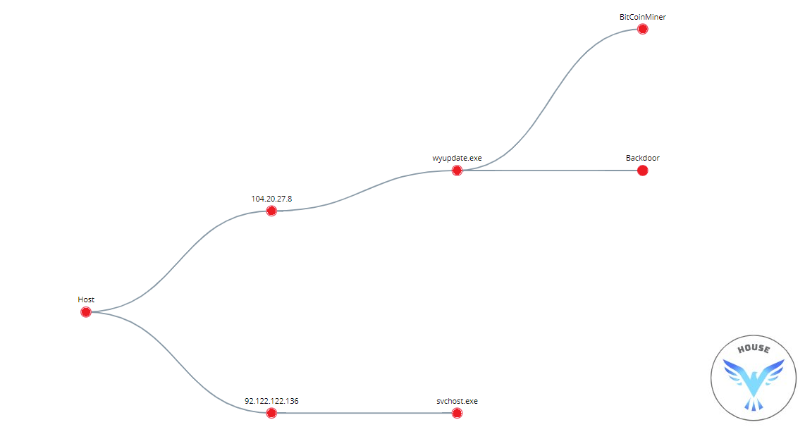 test-lab-vpn.png