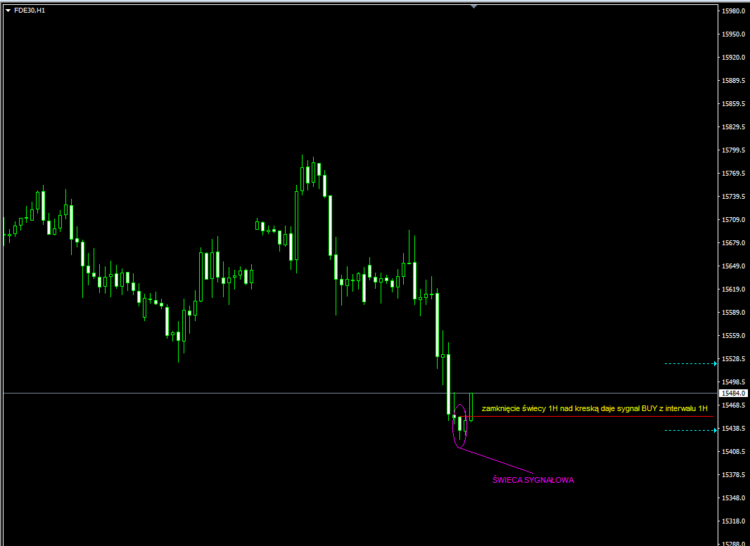 DAX 14-12-2021