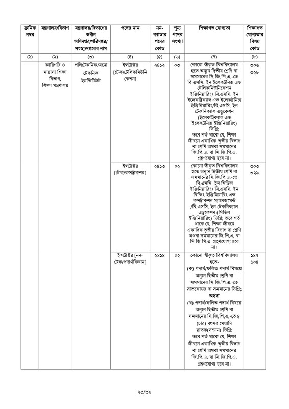 45th-BCS-Circular-2022-PDF-25