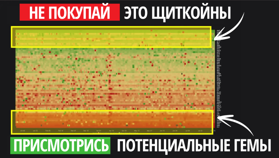 guide Неожиданные лидеры в альткойновой среде. Истинные тренды
