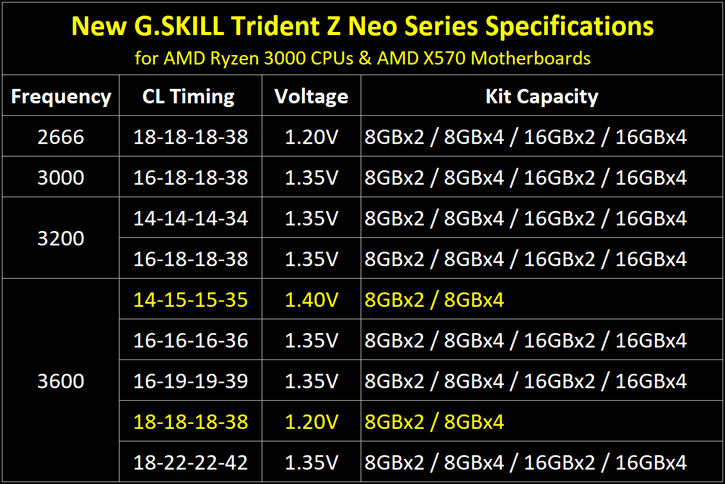 trident-z-neo-launch-spec-table-eng.png