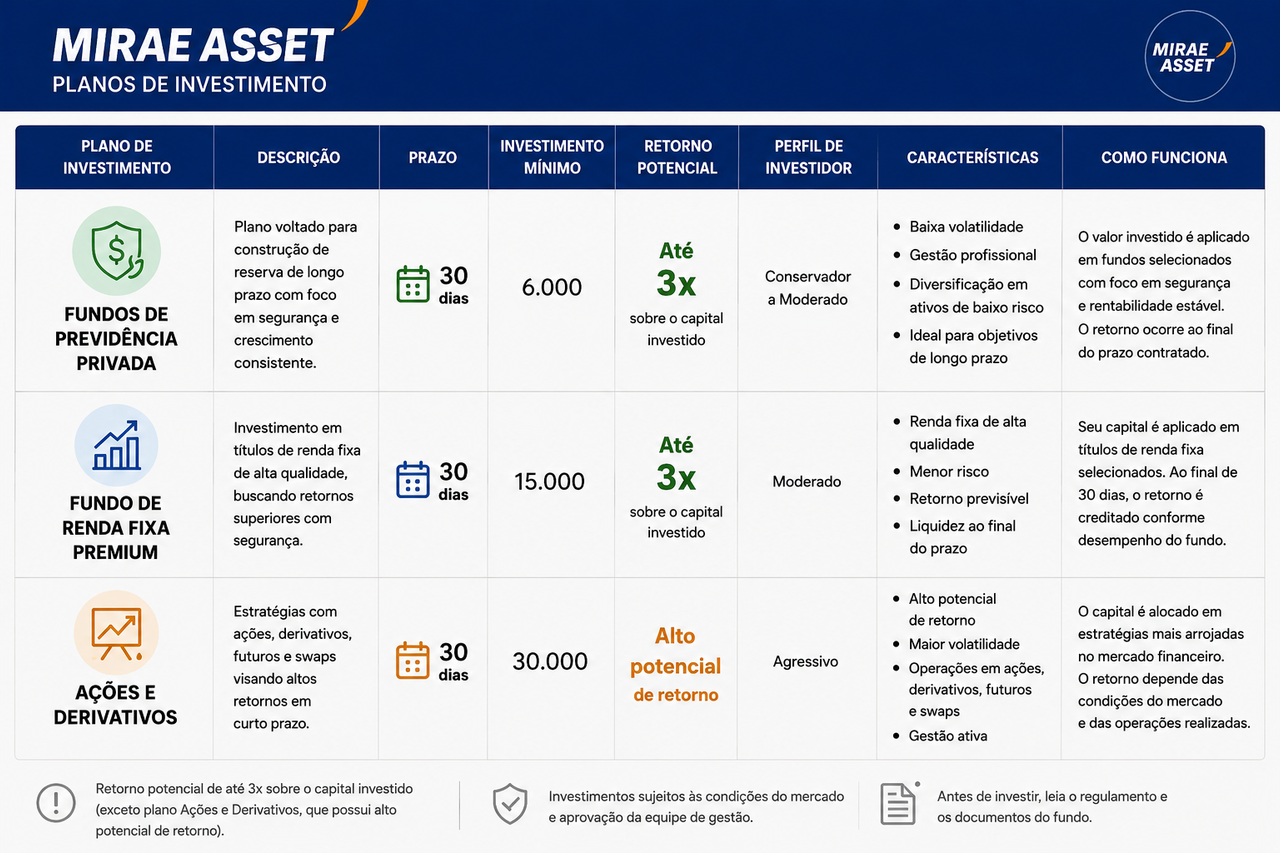 Funcionalidades Mirae Asset 1