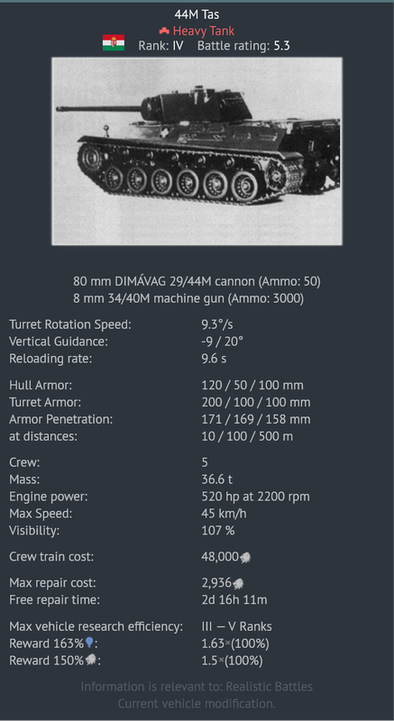 The best WW2 tank ever made by a minor nation: Hungary's 44M Tas - Ground - War  Thunder — official forum